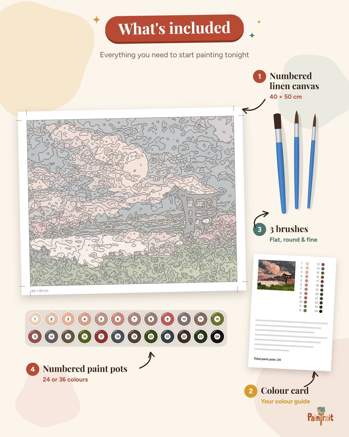 Pink Moon Lake kit: what's included