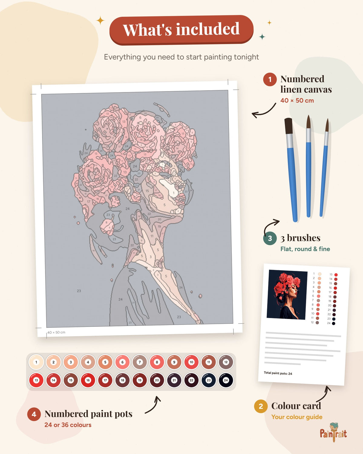 Rose Crown kit: what's included