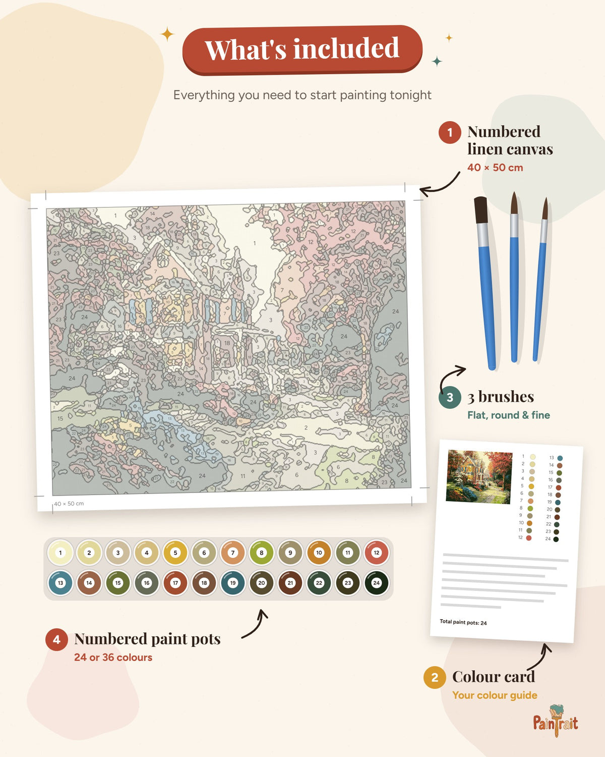 Autumn Cottage kit: what's included