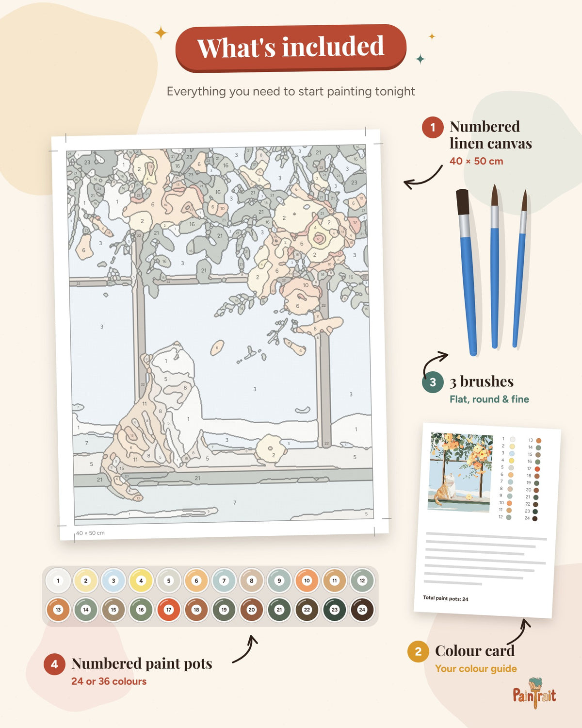 Cat at the Window kit: what's included — numbered linen canvas 40x50 cm, colour card, 3 brushes, numbered paint pots