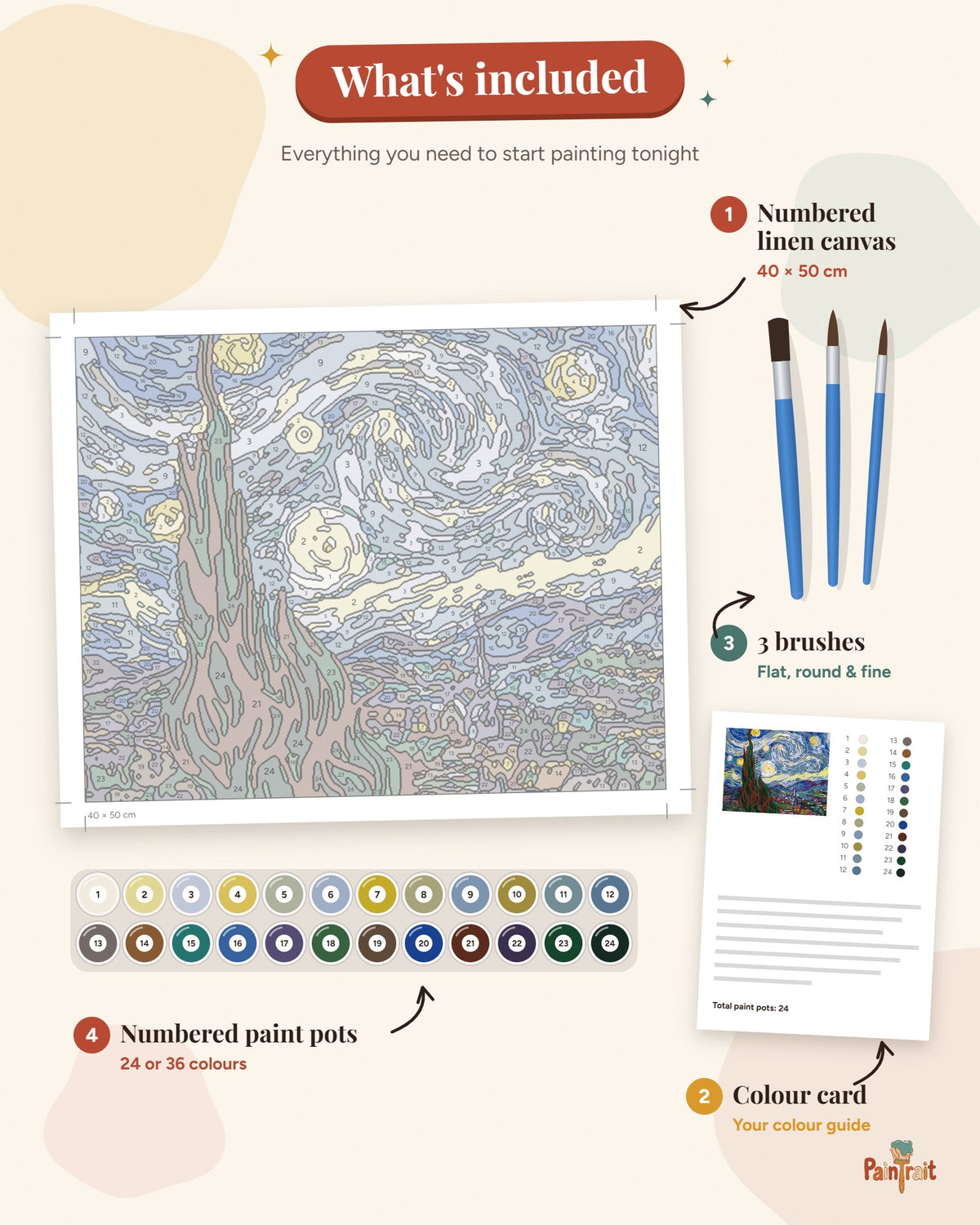 Starry Night kit: what's included