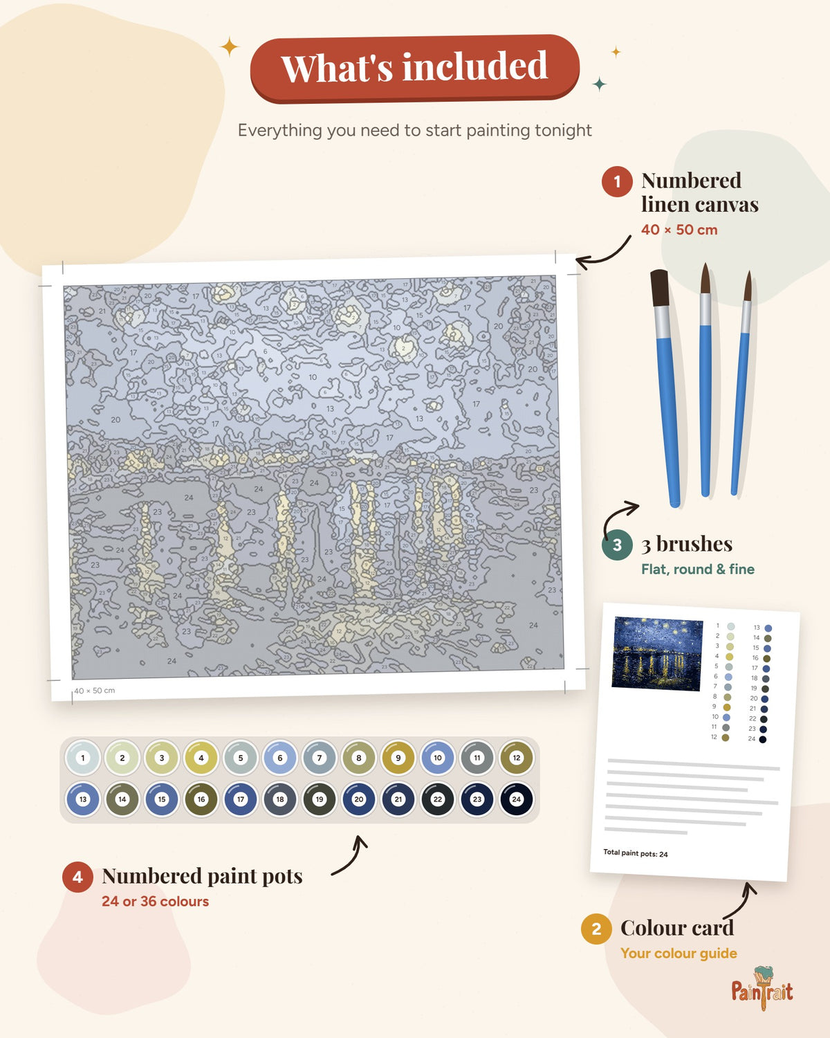Starry Night Over the Rhone kit: what's included
