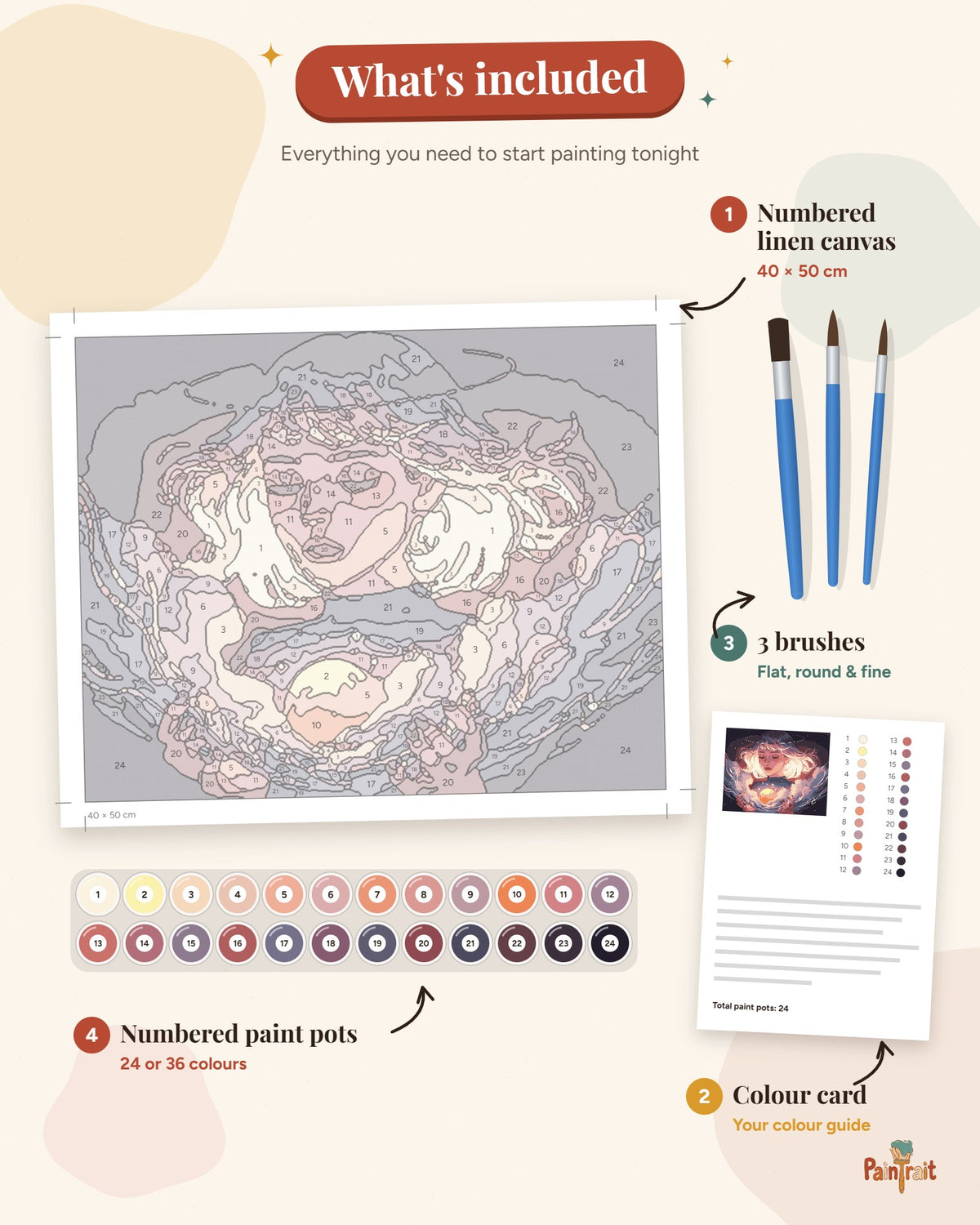 Moonlight Keeper kit: what's included