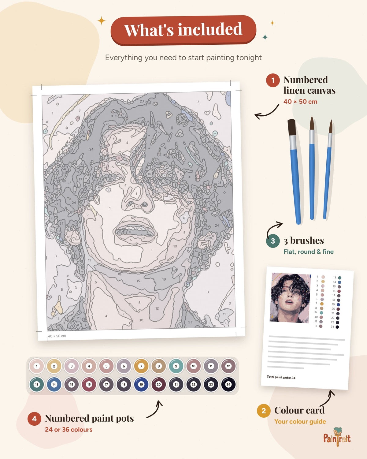 Confetti Portrait No. 2 kit: what's included