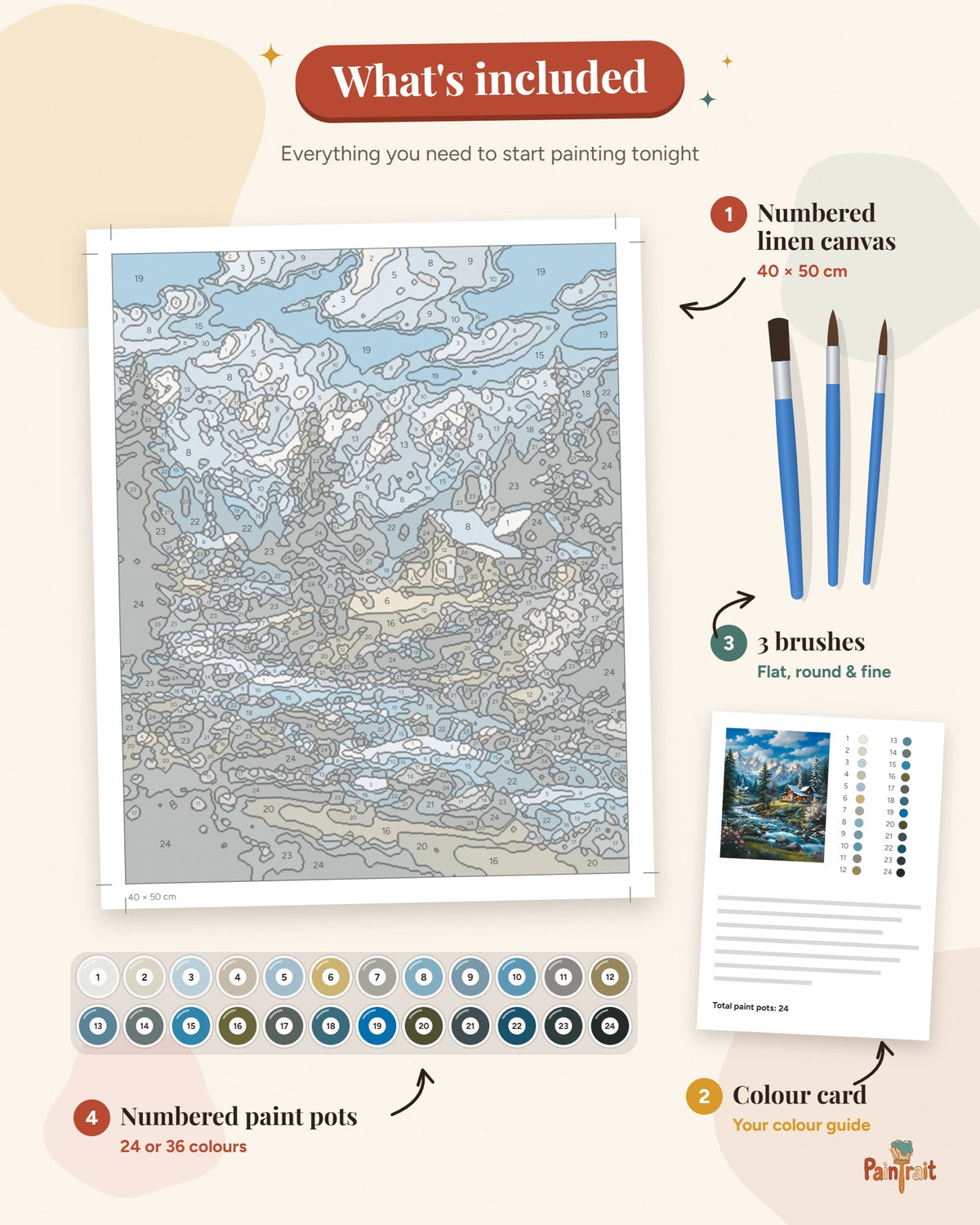 Mountain Cabin Stream kit: what's included