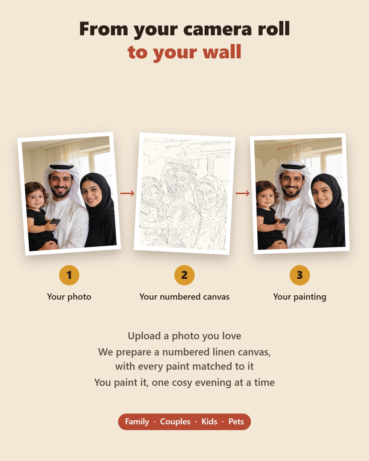 From your photo, to your numbered canvas, to your finished painting
